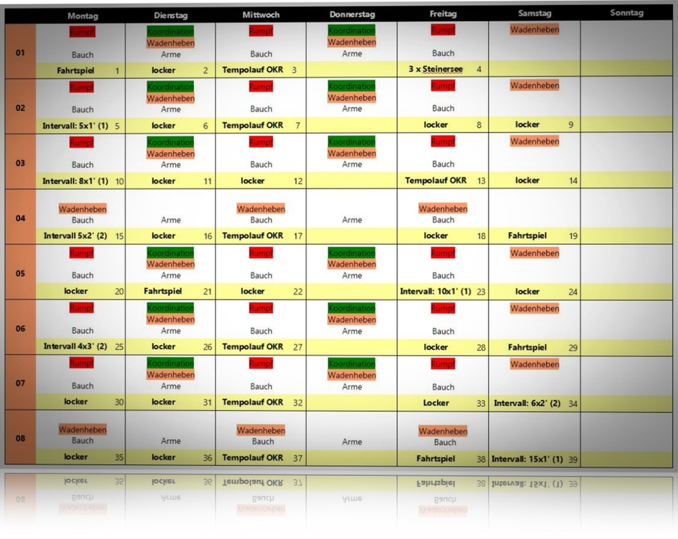 NeuesLaufen schick modifiziert
